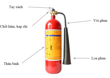 Hướng dẫn cách kiểm tra, bảo quản bình khí chữa cháy xách tay